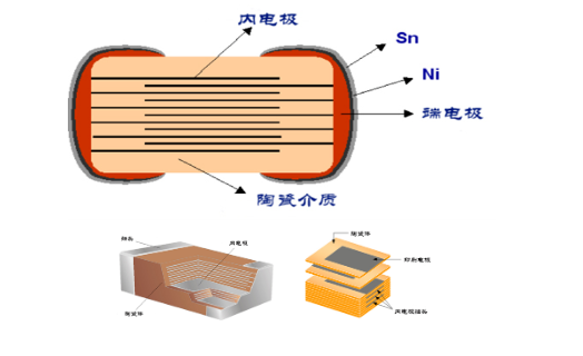 贴片电容（MLCC）的构造及生产工艺